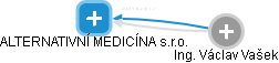ALTERNATIVNÍ MEDICÍNA s.r.o. - obrázek vizuálního zobrazení vztahů obchodního rejstříku