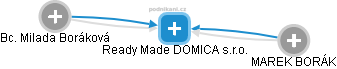 Ready Made DOMICA s.r.o. - obrázek vizuálního zobrazení vztahů obchodního rejstříku