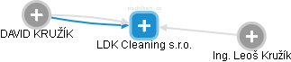 LDK Cleaning s.r.o. - obrázek vizuálního zobrazení vztahů obchodního rejstříku