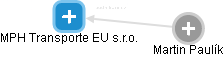 MPH Transporte EU s.r.o. - obrázek vizuálního zobrazení vztahů obchodního rejstříku
