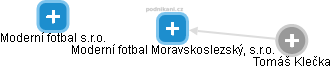 Moderní fotbal Moravskoslezský, s.r.o. - obrázek vizuálního zobrazení vztahů obchodního rejstříku