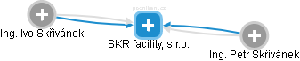 SKR facility, s.r.o. - obrázek vizuálního zobrazení vztahů obchodního rejstříku