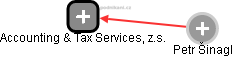Accounting & Tax Services, z.s. - obrázek vizuálního zobrazení vztahů obchodního rejstříku