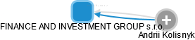 FINANCE AND INVESTMENT GROUP s.r.o. - obrázek vizuálního zobrazení vztahů obchodního rejstříku