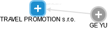 TRAVEL PROMOTION s.r.o. - obrázek vizuálního zobrazení vztahů obchodního rejstříku