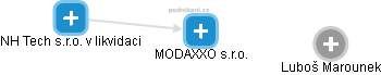 MODAXXO s.r.o. - obrázek vizuálního zobrazení vztahů obchodního rejstříku