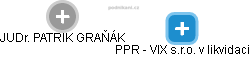 PPR - VIX s.r.o. v likvidaci - obrázek vizuálního zobrazení vztahů obchodního rejstříku