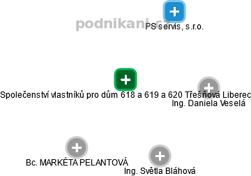 Společenství vlastníků pro dům 618 a 619 a 620 Třešňová Liberec - obrázek vizuálního zobrazení vztahů obchodního rejstříku