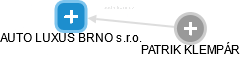 AUTO LUXUS BRNO s.r.o. - obrázek vizuálního zobrazení vztahů obchodního rejstříku
