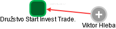 Družstvo Start Invest Trade. - obrázek vizuálního zobrazení vztahů obchodního rejstříku