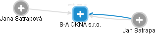 S-A OKNA s.r.o. - obrázek vizuálního zobrazení vztahů obchodního rejstříku