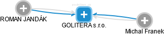 GOLITERA s.r.o. - obrázek vizuálního zobrazení vztahů obchodního rejstříku
