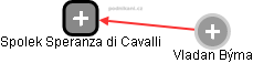 Spolek Speranza di Cavalli - obrázek vizuálního zobrazení vztahů obchodního rejstříku