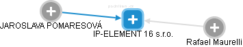 IP-ELEMENT 16 s.r.o. - obrázek vizuálního zobrazení vztahů obchodního rejstříku
