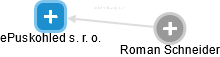 ePuskohled s. r. o. - obrázek vizuálního zobrazení vztahů obchodního rejstříku