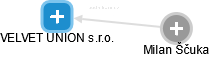 VELVET UNION s.r.o. - obrázek vizuálního zobrazení vztahů obchodního rejstříku