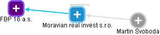 Moravian real invest s.r.o. - obrázek vizuálního zobrazení vztahů obchodního rejstříku