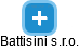 Battisini s.r.o. - obrázek vizuálního zobrazení vztahů obchodního rejstříku