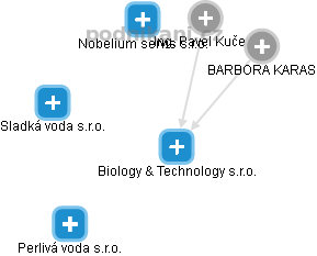 Biology & Technology s.r.o. - obrázek vizuálního zobrazení vztahů obchodního rejstříku