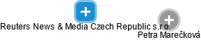 Reuters News & Media Czech Republic s.r.o. - obrázek vizuálního zobrazení vztahů obchodního rejstříku