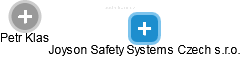 Joyson Safety Systems Czech s.r.o. - obrázek vizuálního zobrazení vztahů obchodního rejstříku