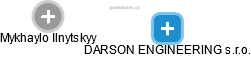 DARSON ENGINEERING s.r.o. - obrázek vizuálního zobrazení vztahů obchodního rejstříku