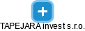 TAPEJARA invest s.r.o. - obrázek vizuálního zobrazení vztahů obchodního rejstříku