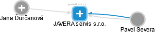 JAVERA servis s.r.o. - obrázek vizuálního zobrazení vztahů obchodního rejstříku