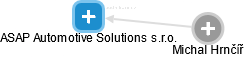 ASAP Automotive Solutions s.r.o. - obrázek vizuálního zobrazení vztahů obchodního rejstříku