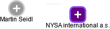 NYSA international a.s. - obrázek vizuálního zobrazení vztahů obchodního rejstříku