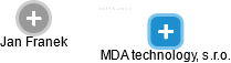 MDA technology, s.r.o. - obrázek vizuálního zobrazení vztahů obchodního rejstříku