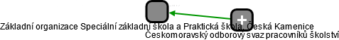 Základní organizace Speciální základní škola a Praktická škola, Česká Kamenice - obrázek vizuálního zobrazení vztahů obchodního rejstříku