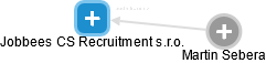 Jobbees CS Recruitment s.r.o. - obrázek vizuálního zobrazení vztahů obchodního rejstříku
