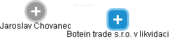 Botein trade s.r.o. 