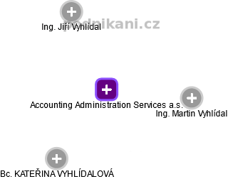 Accounting Administration Services a.s. - obrázek vizuálního zobrazení vztahů obchodního rejstříku