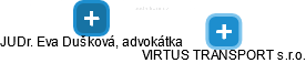 VIRTUS TRANSPORT s.r.o. - obrázek vizuálního zobrazení vztahů obchodního rejstříku