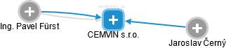 CEMVIN s.r.o. - obrázek vizuálního zobrazení vztahů obchodního rejstříku