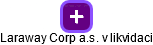 Laraway Corp a.s. v likvidaci - obrázek vizuálního zobrazení vztahů obchodního rejstříku