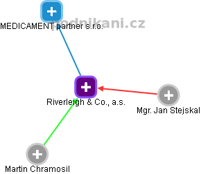 Riverleigh & Co., a.s. - obrázek vizuálního zobrazení vztahů obchodního rejstříku