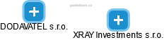 XRAY Investments s.r.o. - obrázek vizuálního zobrazení vztahů obchodního rejstříku