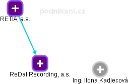 ReDat Recording, a.s. - obrázek vizuálního zobrazení vztahů obchodního rejstříku