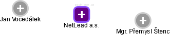 NetLead a.s. - obrázek vizuálního zobrazení vztahů obchodního rejstříku