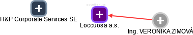 Loccuosa a.s. - obrázek vizuálního zobrazení vztahů obchodního rejstříku