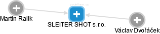 SLEITER SHOT s.r.o. - obrázek vizuálního zobrazení vztahů obchodního rejstříku