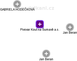 Pivovar Kout na Šumavě a.s. - obrázek vizuálního zobrazení vztahů obchodního rejstříku