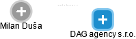 DAG agency s.r.o. - obrázek vizuálního zobrazení vztahů obchodního rejstříku