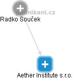Aether Institute s.r.o. - obrázek vizuálního zobrazení vztahů obchodního rejstříku