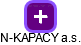 N-KAPACY a.s. - obrázek vizuálního zobrazení vztahů obchodního rejstříku