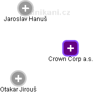Crown Corp a.s. - obrázek vizuálního zobrazení vztahů obchodního rejstříku