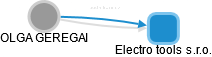 Electro tools s.r.o. - obrázek vizuálního zobrazení vztahů obchodního rejstříku